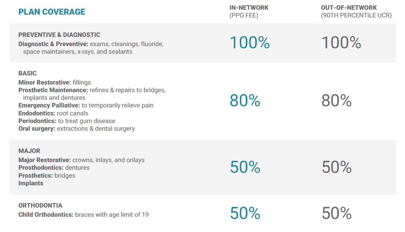 Checklist For Choosing A Dental Insurance Plan Guardian